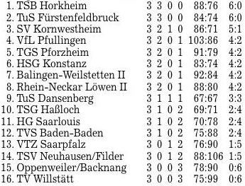 Tabelle 3. Spieltag